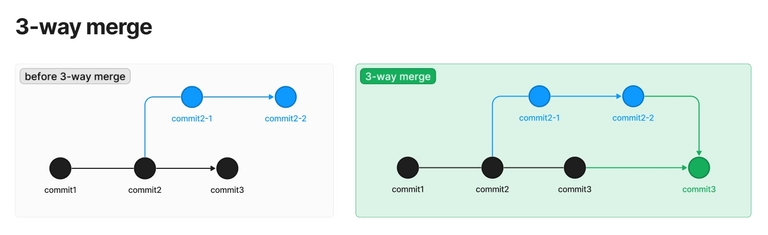 git-cheat-sheet-3.jpg