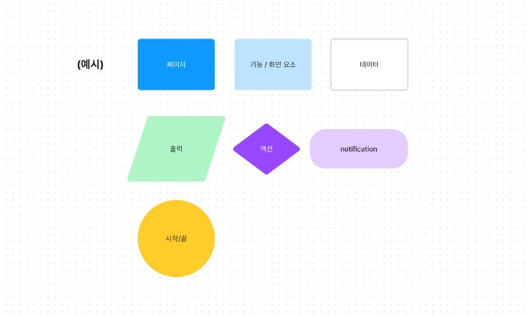 사용한 기호들 예시